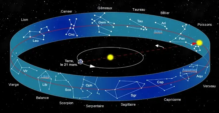 bélier cercle écliptique