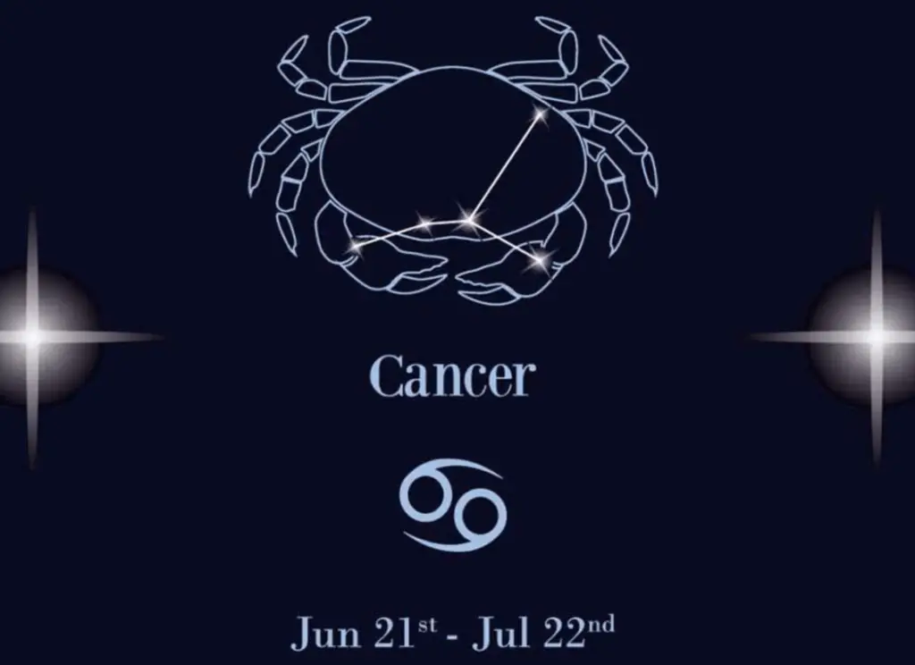 signe cancer