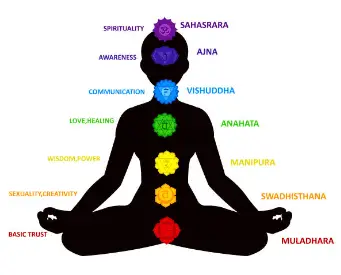 6eme chakra