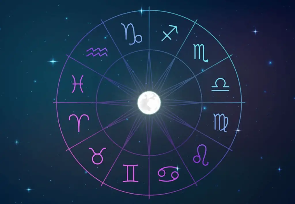 pierre signes astrologiques