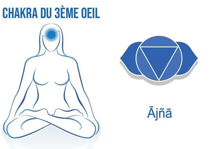 6me chakra le 3me OEil Ajna