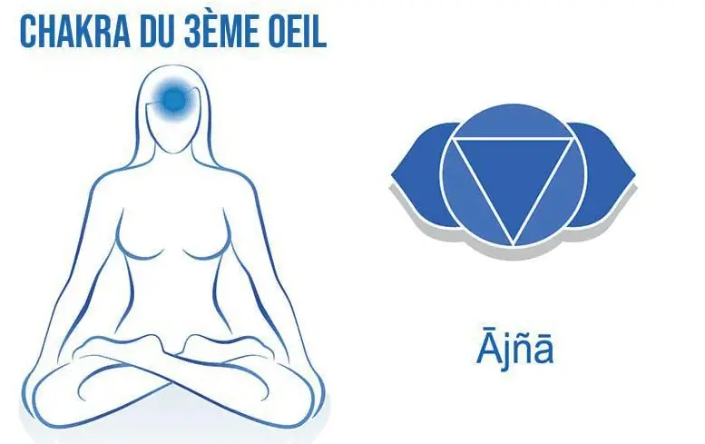 6me chakra le 3me Œil Ajna