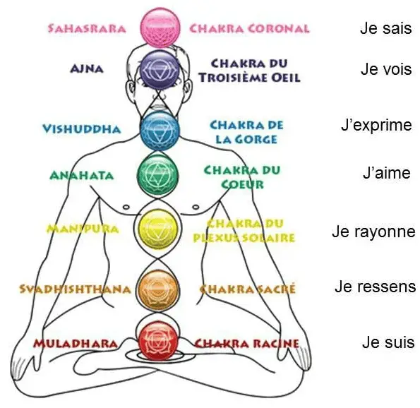 chakras